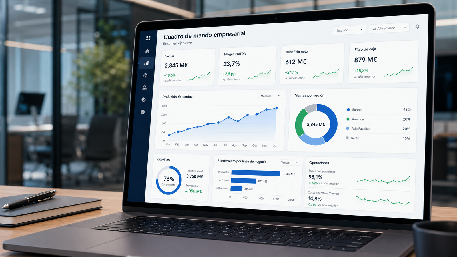 cuadro de mando empresarial